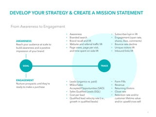6
From Awareness to Engagement
DEVELOP YOUR STRATEGY & CREATE A MISSION STATEMENT
GOAL
AWARENESS
Reach your audience at sc...