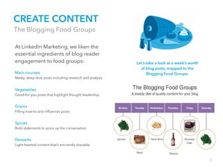 18
Let’s take a look at a week’s worth
of blog posts, mapped to the
Blogging Food Groups:
Meaty, deep-dive posts including...