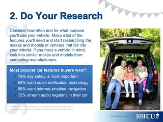 *http://www.autoconnectedcar.com/2014/10/new-car-buyers-want-
connected-cars-for-internet-safety-productivity-and-entertainment
Consider how often and for what purpose
you'll use your vehicle. Make a list of the
features you'll need and start researching the
makes and models of vehicles that fall into
your criteria. If you have a vehicle in mind,
look into similar makes and models from
competing manufacturers.
Most popular car features buyers want*:
 79% say safety is most important
 64% want crash notification technology
 58% want internet-enabled navigation
 72% stream audio regularly in their car
 