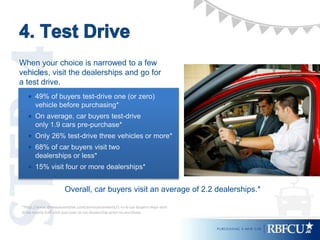 When your choice is narrowed to a few
vehicles, visit the dealerships and go for
a test drive.
 49% of buyers test-drive one (or zero)
vehicle before purchasing*
 On average, car buyers test-drive
only 1.9 cars pre-purchase*
 Only 26% test-drive three vehicles or more*
 68% of car buyers visit two
dealerships or less*
 15% visit four or more dealerships*
Overall, car buyers visit an average of 2.2 dealerships.*
*http://www.dmeautomotive.com/announcements/1-in-6-car-buyers-skips-test-
drive-nearly-half-visit-just-one-or-no-dealership-prior-to-purchase
 