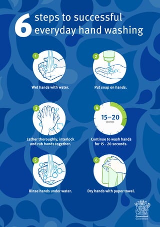 Wet hands with water.
1
Lather thoroughly. Interlock
and rub hands together.
3
Rinse hands under water.
5
Put soap on hands.
2
Continue to wash hands
for 15 - 20 seconds.
SECONDS
4
Dry hands with paper towel.
6
steps to successful
everyday hand washing
6
Wet hands with water.
Lather thoroughly, interlock
and rub hands together.
Rinse hands under water.
Put soap on hands.
Continue to wash hands
for 15 - 20 seconds.
Dry hands with paper towel.
 