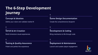 6 Steps of iOS Game Development Process- A Complete Guide | PPTX