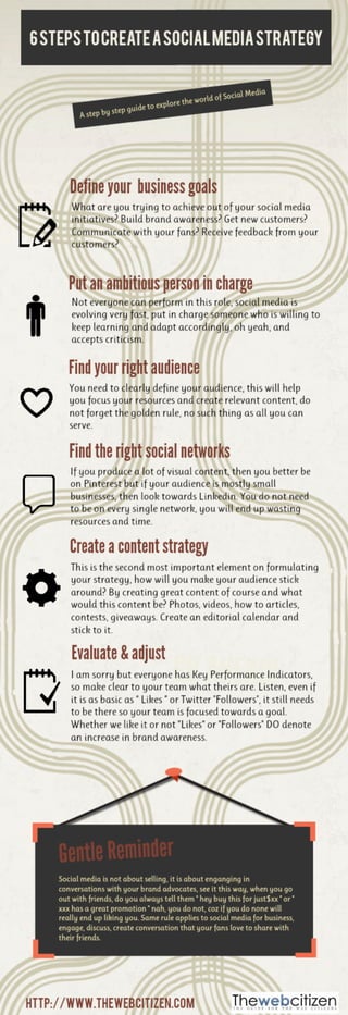 6 steps to create a social media strategy