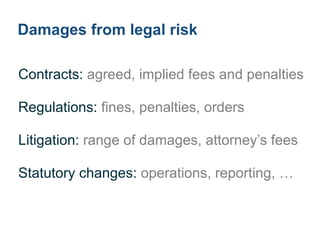 Attorney Risks Chart 6 Steps to Legal Risk Management | PDF