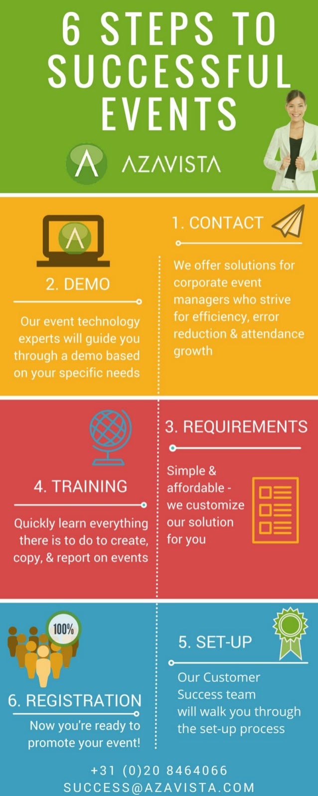 6 steps to successful events