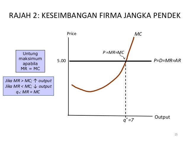 6 Struktur Pasaran Pps Monopoli