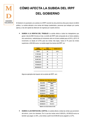 CÓMO AFECTA LA SUBIDA DEL IRPF MD ASESORES VALLADOLID