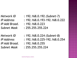 Network ID: 192.168.0.192 (Subnet-7) 
IP Address: 192.168.0.193-192.168.0.222 
IP Add Broad.: 192.168.0.223 
Subnet Mask: 255.255.255.224 
Network ID: 192.168.0.224 (Subnet-8) 
IP Address: 192.168.0.225-192.168.0.254 
IP Add Broad.: 192.168.0.255 
Subnet Mask: 255.255.255.224 
Andi Dwi Riyanto, M.Kom  