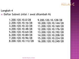 Langkah 4 
Daftar Subnet (nilai / awal ditambah N) 
1.200.120.10.0/28 
2.200.120.10.16/28 
3.200.120.10.32/28 
4.200.120.10.48/28 
5.200.120.10.64/28 
6.200.120.10.80/28 
7.200.120.10.96/28 
8.200.120.10.112/28 
9.200.120.10.128/28 
10.200.120.10.144/28 
11.200.120.10.160/28 
12.200.120.10.176/28 
13.200.120.10.192/28 
14.200.120.10.208/28 
15.200.120.10.224/28 
16.200.120.10.240/28 
Andi Dwi Riyanto, M.Kom  