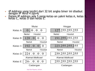 IP Addressyang terdiri dari 32 bit angka biner ini disebut dengan IP Versi 4 (Ipv4) 
Dalam IP address ada 5 peng-kelas-an yakni kelas A, kelas B, kelas C, kelas D dan kelas E. 
Andi Dwi Riyanto, M.Kom  
