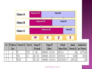 Andi Dwi Riyanto, M.Kom  