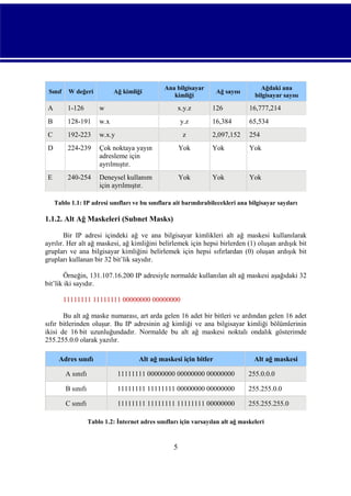 Sınıf

W değeri

Ağ kimliği

A

1-126

w

B

128-191

w.x

C

192-223

w.x.y

D

224-239

Çok noktaya yayın
adresleme için
ayrılmıştır.

E

240-254

Ana bilgisayar
kimliği

Deneysel kullanım
için ayrılmıştır.

x.y.z

Ağ sayısı

Ağdaki ana
bilgisayar sayısı

126

16,777,214

16,384

65,534

2,097,152

254

Yok

Yok

Yok

Yok

Yok

Yok

y.z
z

Tablo 1.1: IP adresi sınıfları ve bu sınıflara ait barındırabilecekleri ana bilgisayar sayıları

1.1.2. Alt Ağ Maskeleri (Subnet Masks)
Bir IP adresi içindeki ağ ve ana bilgisayar kimlikleri alt ağ maskesi kullanılarak
ayrılır. Her alt ağ maskesi, ağ kimliğini belirlemek için hepsi birlerden (1) oluşan ardışık bit
grupları ve ana bilgisayar kimliğini belirlemek için hepsi sıfırlardan (0) oluşan ardışık bit
grupları kullanan bir 32 bit’lik sayıdır.
Örneğin, 131.107.16.200 IP adresiyle normalde kullanılan alt ağ maskesi aşağıdaki 32
bit’lik iki sayıdır.
11111111 11111111 00000000 00000000
Bu alt ağ maske numarası, art arda gelen 16 adet bir bitleri ve ardından gelen 16 adet
sıfır bitlerinden oluşur. Bu IP adresinin ağ kimliği ve ana bilgisayar kimliği bölümlerinin
ikisi de 16 bit uzunluğundadır. Normalde bu alt ağ maskesi noktalı ondalık gösterimde
255.255.0.0 olarak yazılır.
Adres sınıfı

Alt ağ maskesi için bitler

Alt ağ maskesi

A sınıfı

11111111 00000000 00000000 00000000

255.0.0.0

B sınıfı

11111111 11111111 00000000 00000000

255.255.0.0

C sınıfı

11111111 11111111 11111111 00000000

255.255.255.0

Tablo 1.2: İnternet adres sınıfları için varsayılan alt ağ maskeleri

5

 