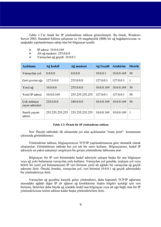 Tablo 1.3’te örnek bir IP yönlendirme tablosu gösterilmiştir. Bu örnek, Windows
Server 2003, Standard Edition çalıştıran ve 10 megabaytlık (MB) bir ağ bağdaştırıcısına ve
aşağıdaki yapılandırmaya sahip olan bir bilgisayar içindir.




IP adresi: 10.0.0.169
Alt ağ maskesi: 255.0.0.0
Varsayılan ağ geçidi: 10.0.0.1

Açıklama

Ağ hedefi

Ağ maskesi

Ağ Geçidi Arabirim

Varsayılan yol

0.0.0.0

0.0.0.0

10.0.0.1

10.0.0.169 30

Geri çevrim ağı

127.0.0.0

255.0.0.0

127.0.0.1

127.0.0.1

Yerel ağ

10.0.0.0

255.0.0.0

10.0.0.169 10.0.0.169 30

Yerel IP adresi

10.0.0.169

255.255.255.255 127.0.0.1

Çok noktaya
yayın adresleri

224.0.0.0

240.0.0.0

Sınırlı yayım
adresi

255.255.255.255 255.255.255.255 10.0.0.169 10.0.0.169 1

127.0.0.1

Metrik

1

30

10.0.0.169 10.0.0.169 30

Tablo 1.3: Örnek bir IP yönlendirme tablosu

Not: Önceki tablodaki ilk sütununda yer alan açıklamalar “route print” komutunun
çıktısında görüntülenmez.
Yönlendirme tablosu, bilgisayarınızın TCP/IP yapılandırmasına göre otomatik olarak
oluşturulur. Görüntülenen tabloda her yol tek bir satırı kullanır. Bilgisayarınız, hedef IP
adresiyle en yakın eşleşmeyi sergileyen bir girişin yönlendirme tablosunu arar.
Bilgisayar, bir IP veri birimindeki hedef adresiyle eşleşen başka bir ana bilgisayar
veya ağ yolu bulamazsa varsayılan yolu kullanır. Varsayılan yol genelde, (eşleşen yol veya
belirli bir yerel yol bulunamayan) IP veri birimini yerel alt ağdaki bir varsayılan ağ geçidi
adresine iletir. Önceki örnekte, varsayılan yol, veri birimini 10.0.0.1 ağ geçidi adresindeki
bir yönlendiriciye iletir.
Varsayılan ağ geçidine karşılık gelen yönlendirici, daha kapsamlı TCP/IP ağlarının
arasındaki ağdaki diğer IP alt ağların ağ kimliklerine ilişkin bilgiler içerdiği için veri
birimini, belirtilen daha büyük ağ içindeki hedef ana bilgisayar veya alt ağa bağlı olan bir IP
yönlendiricisine teslim edilene kadar başka yönlendiricilere iletir.

9

 