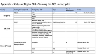 Status-of-First-Second-ACE-Impact-effectiveness-implementation ...