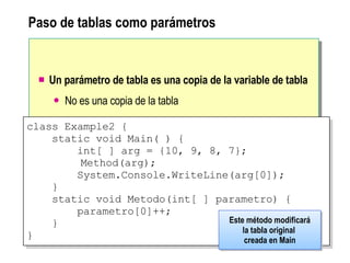 Paso de tablas como parámetros Un parámetro de tabla es una copia de la variable de tabla No es una copia de la tabla class  Example2  { static void Main( ) {   int[ ] arg = {10, 9, 8, 7};     Method (arg);   System.Console.WriteLine(arg[0]);   }   static void Metodo(int[ ] parametro) {   parametro[0]++;   } } Este método modificará la tabla original     creada en Main   
