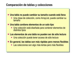 Comparación de tablas y colecciones Una tabla no puede cambiar su tamaño cuando está llena Una clase de colección, como ArrayList, puede cambiar su tamaño Una tabla contiene elementos de un solo tipo Una colección está diseñada para contener elementos de distintos tipos  Los elementos de una tabla no pueden ser de sólo lectura Una colección puede tener acceso de sólo lectura En general, las tablas son más rápidas pero menos flexibles Las colecciones son algo más lentas pero más flexibles 