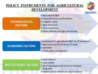 POLICY INSTRUMENTS FOR AGRICULTURAL
DEVELOPMENT
• Agricultural R&D
• Improved seeds and fertilizers
• Irrigation water
• Agro chemicals
• Farm machinery
• Value addition and agro processing
TECHNOLOGICAL
FACTORS
• Investment in agricultural R&D & infrastructure
• Agricultural prices & terms of trade
• Subsidies
• Trade policy and taxation
ECONOMIC FACTORS
• Land reforms
• rural credits
• Rural development & poverty elevation
programs
• Market sector reforms & crop insurance
INSTITUTIONAL FACTORS
 