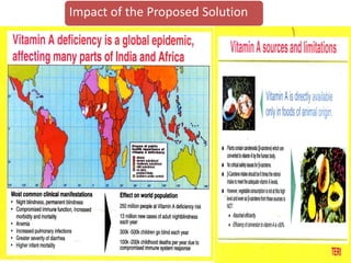 Impact of the Proposed Solution
 