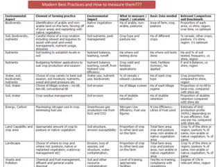 Modern Best Practices and How to measure them???
 