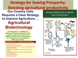 Our Country India
Requires a Clear Strategy
to improve Agriculture….
Agricultural
Biotechnology
Strategy for Sowing Prosperity:
Boosting agricultural productivity
Genetic Modification in Specific
Crop characteristics
 