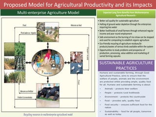 Proposed Model for Agricultural Productivity and its Impacts
Multi-enterprise Agriculture Model
 