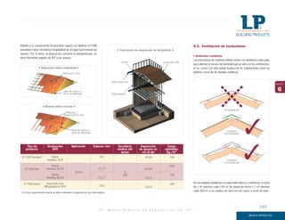 Debido a su composición tricapa (tres capas), los tableros LP OSB                                                                                     5.3. Ventilación de techumbres
presentan mayor resistencia longitudinal (en el largo) que transversal                                  Colocación de emplacado en techumbre
(ancho). Por lo tanto, la disposición correcta es perpendicular, es
                                                                                                                                                      • Ambientes ventilados
decir formando ángulos de 90º a los apoyos.
                                                                                                                                                      Las estructuras de cubiertas deben contar con ventilación adecuada,
                                                                                                         Cercha                       Emplacado OSB
                                                                                                                                                      para eliminar el exceso de humedad que se ubica en los entretechos;
                      Aplicación sobre costaneras                                                                                                     el no contar con ella puede traducirse en ondulaciones tanto en
                                             Dilatación 5 mm.                                                                                         tableros como de las tejuelas asfálticas.


                                                                                                 Viga compuesta
                                                                                                                                                                                                                            capítulo


                                              Sello de cantos e                                                                                                                                                               6
                                              inicio de alternado                                Panel tabique




                          Directo sobre cerchas
                                                                                                                                                                                 Sin ventilación
                                                Dilatación o
                                                separación 5 mm.




                                                       Sello de cantos e                                                                                                          Cumbrera
                                                       inicio de alternado                                                                                                      con ventilación




      Tipo de                Graduación                Aplicación             Espesor mm              Escudaría       Separación        Carga
     producto                   APA                                                                   mínima del     de apoyos en      admisible
                                                                                                        apoyo          cm.al eje        Kg./m2
 LP OSB Standard                Rated                                                 9,5                                40,64             146
                            sheating 16/0                                                                                                                                         Cumbrera
                                                                                                                                                                                con ventilación
                               Rated                                                                                                       195
    LP OSB Plus            sheating 24/16                                           11,1(1)                              60,96
                                                          Techos                                            2”
                               Rated                                                                       (45)                            146
                                                                                          (1)
                           sheating 40/20                                           15,1                                 101,6

   LP OSB Guard            Disponible sólo                                                                                                 146        Se recomienda ventilación cruzada entre aleros y cumbreras, a razón
                         SIN graduación APA                                          18,3                                                             de 1 m2 efectivo cada 150 m2 de planta de techo o 1 m2 efectivo
                                                                                                                         101,6
                                                                                                                                                      cada 300 m2 si se cuenta con barrera de vapor a nivel de cielo.
 (1) Al usar espaciamiento máximo se debe contemplar la instalación de clips entre tableros.




                                                                                                                                                                                                                103
                                                                                                Manual Práctico de Construcción LP
 