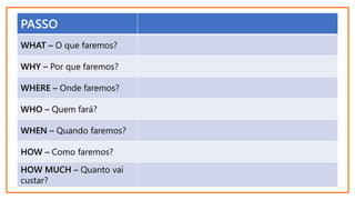 PASSO
WHAT – O que faremos?
WHY – Por que faremos?
WHERE – Onde faremos?
WHO – Quem fará?
WHEN – Quando faremos?
HOW – Como faremos?
HOW MUCH – Quanto vai
custar?
 