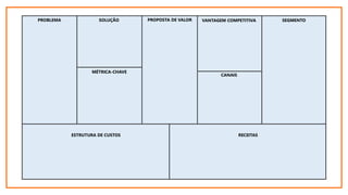 PROBLEMA SOLUÇÃO PROPOSTA DE VALOR SEGMENTO
MÉTRICA-CHAVE
CANAIS
RECEITAS
ESTRUTURA DE CUSTOS
VANTAGEM COMPETITIVA
 
