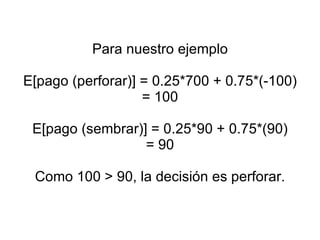 Para nuestro ejemplo E[pago (perforar)] = 0.25*700 + 0.75*(-100) = 100 E[pago (sembrar)] = 0.25*90 + 0.75*(90) = 90 Como 100 > 90, la decisión es perforar. 