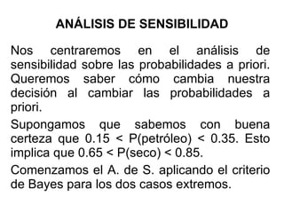 ANÁLISIS DE SENSIBILIDAD Nos centraremos en el análisis de sensibilidad sobre las probabilidades a priori. Queremos saber cómo cambia nuestra decisión al cambiar las probabilidades a priori. Supongamos que sabemos con buena certeza que 0.15 < P(petróleo) < 0.35. Esto implica que 0.65 < P(seco) < 0.85. Comenzamos el A. de S. aplicando el criterio de Bayes para los dos casos extremos. 