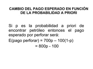CAMBIO DEL PAGO ESPERADO EN FUNCIÓN DE LA PROBABILIDAD A PRIORI Si p es la probabilidad a priori de encontrar petróleo entonces el pago esperado por perforar será: E(pago perforar) = 700p – 100(1-p) = 800p - 100  