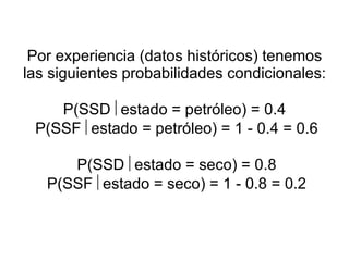 Por experiencia (datos históricos) tenemos las siguientes probabilidades condicionales: P(SSD   estado = petróleo) = 0.4   P(SSF   estado = petróleo) = 1 - 0.4 = 0.6   P(SSD   estado = seco) = 0.8   P(SSF   estado = seco) = 1 - 0.8 = 0.2 