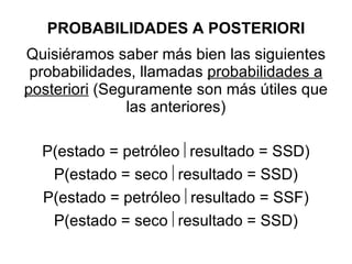 PROBABILIDADES A POSTERIORI Quisiéramos saber más bien las siguientes probabilidades, llamadas  probabilidades a posteriori  (Seguramente son más útiles que las anteriores) P(estado = petróleo   resultado = SSD) P(estado = seco   resultado = SSD) P(estado = petróleo   resultado = SSF) P(estado = seco   resultado = SSD) 