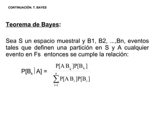 CONTINUACIÓN. T. BAYES Teorema de Bayes : Sea S un espacio muestral y B1, B2, ...,Bn, eventos tales que definen una partición en S y A cualquier evento en Fs  entonces se cumple la relación: P[B k  A] =  