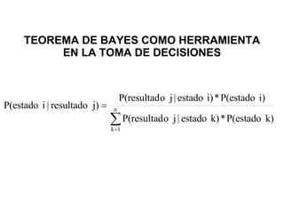 TEOREMA DE BAYES COMO HERRAMIENTA EN LA TOMA DE DECISIONES 