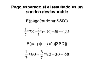 Pago esperado si el resultado es un sondeo desfavorable E(pago[perforar|SSD]) E(pago[s. caña|SSD]) 