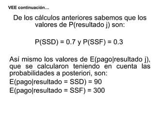 VEE continuación… De los cálculos anteriores sabemos que los valores de P(resultado j) son: P(SSD) = 0.7 y P(SSF) = 0.3  Así mismo los valores de E(pago|resultado j), que se calcularon teniendo en cuenta las probabilidades a posteriori, son: E(pago|resultado = SSD) = 90 E(pago|resultado = SSF) = 300 