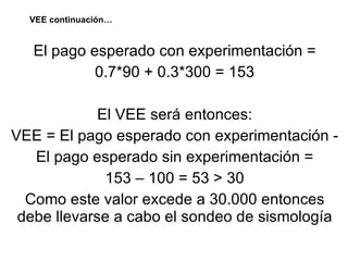 VEE continuación… El pago esperado con experimentación = 0.7*90 + 0.3*300 = 153 El VEE será entonces: VEE = El pago esperado con experimentación - El pago esperado sin experimentación = 153 – 100 = 53 > 30 Como este valor excede a 30.000 entonces debe llevarse a cabo el sondeo de sismología 