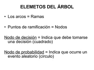 ELEMETOS DEL ÁRBOL Los arcos = Ramas Puntos de ramificación = Nodos Nodo de decisión  = Indica que debe tomarse una decisión (cuadrado) Nodo de probabilidad  = Indica que ocurre un evento aleatorio (círculo) 