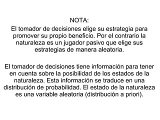 NOTA: El tomador de decisiones elige su estrategia para promover su propio beneficio. Por el contrario la naturaleza es un jugador pasivo que elige sus estrategias de manera aleatoria. El tomador de decisiones tiene información para tener en cuenta sobre la posibilidad de los estados de la naturaleza. Esta información se traduce en una distribución de probabilidad. El estado de la naturaleza es una variable aleatoria (distribución a priori). 