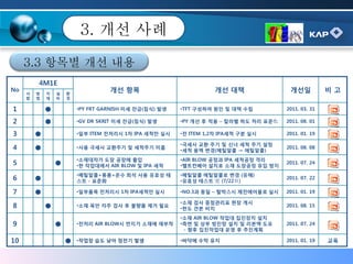 KAP 업종별기술세미나 11년 10월 #03 | PDF