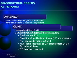 DIAGNOSTICUL POZITIV  AL  TETANIEI TETANIA- curs Pediatrie 2008 -2009 