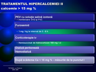 TRATAMENTUL HIPERCALCEMIEI I TETANIA- curs Pediatrie 2008 -2009 