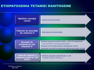 ETIOPATOGENIA TETANIEI RAHITOGENE TETANIA- curs Pediatrie 2008 -2009 