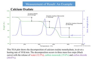 Comprehensive Guide to Thermogravimetric Analysis (TGA) in ...