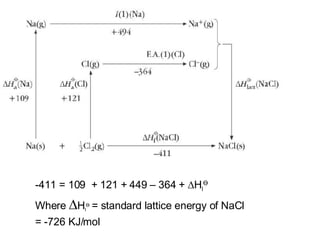 -411 = 109  + 121 + 449 – 364 +   H l Ө Where   H l Ө   = standard lattice energy of NaCl = -726 KJ/mol 
