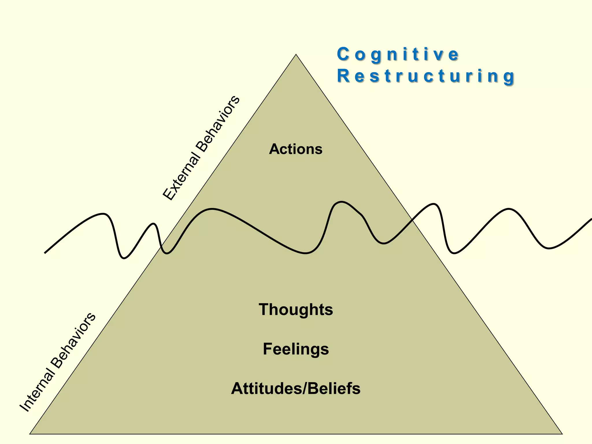 6 - Thinking Controls Our Behavior.ppt | Homework and Study | Education