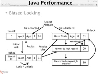 Java Performance
                                                                                  20
                    Java Performance Fundamental | twitter @novathinker
                                 artdb@ex-em.com | performeister.tistory.com
   Hotspot Synchronization




• Biased Locking
                                        Object
                                       Allocate
                     Bias enabled                     Bias disabled
Unlock                                                                            Unlock

   0         epoch Age        1   01              Hash Code     Age    0     01

                                                                Recursive lock
       Initial
        lock             Rebias   Revoke
                                   bias           Pointer to lock record     00
 locked
Thread
  ID
             epoch      Age   1 01
                                                  Pointer to heavyweight
                                                          monitor            10
           Lock / Unlock
 