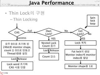 Java Performance
                      Java Performance Fundamental | twitter @novathinker
     IBM JVM Synchronization       artdb@ex-em.com | performeister.tistory.com   28




 • Thin Lock
                                                                             Spin
     – Thin Locking                                                          lock
                                                                             loop

                          Fail        Own            No          Get
          CAS
                                      Lock?                     Lock?       No
            Success                         YES                      YES

     0                             Nested Lock                Lock
24bit monitor shape,               Count
 count   0                           Lock Release         Fat lock
   Thread ID                                          Monitor index        monitor
                                    Count
     Lock Release                                          index

  Lock word
    CAS                                                   Monitor shape      1
 
