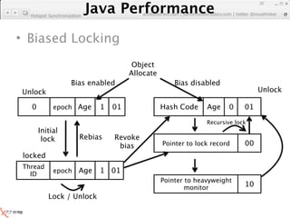 Java Performance
                                                                                  20
                    ...